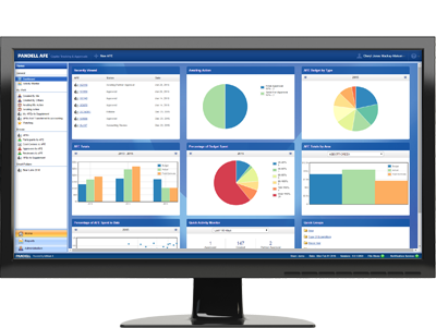 Pandell AFE's executive dashboard containing a visual display of oil and gas metrics, KPIs, and various accounting data