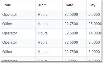 An enlarged view of data synced together from field tickets, timesheets, and payroll