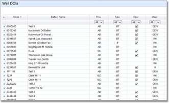 A zoomed in section of the Pandell PetroNet dashboard showing well DOI's