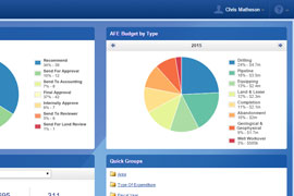 The Pandell AFE Dashboard