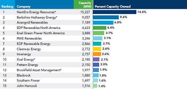 AWEA Wind Power Report 2019