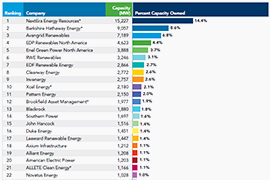 AWEA Wind Power Report 2019