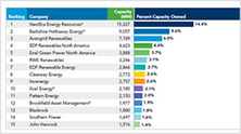 Read Why Top Wind Power Producers Choose Pandell Software